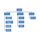 Organigrama Direcció Infermera